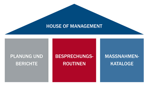 House of Management